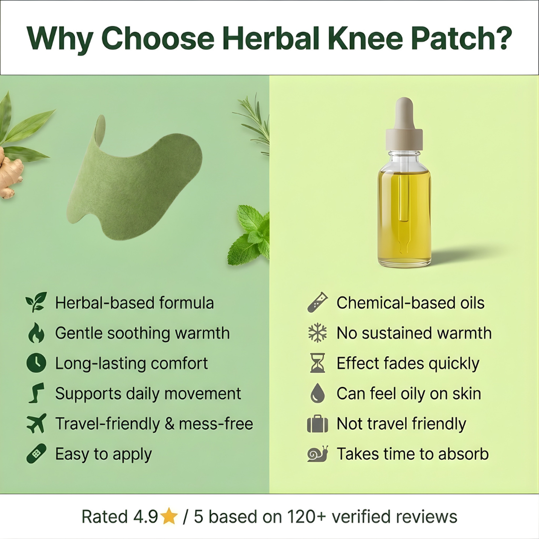 Herbal Pain Relief Patches
