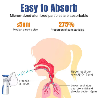 Portable Mesh Nebulizer - Breathe Easy, Anytime, Anywhere